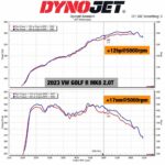 Комплект впускного воздушного фильтра MST Performance для Volkswagen VW Tiguan R 2.0 TSI — изображение 6