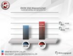 Комплект радиатора Wagner Tuning для двигателей BMW F-Series B48 и B58 — изображение 4