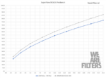 Комплект впускного индукционного воздушного фильтра Ramair JSK-253-BK для Mini Cooper GP3 F56 2.0T B48 — изображение 3