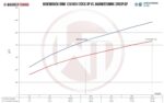 Комплект даунпайпа Wagner Tuning для BMW F-series 35i до 06/2013 200CPSI — изображение 5