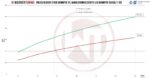 Даунпайп Wagner Tuning для VW Golf 7GTI 200CPSI катализатор VAG 1,8-2,0TSI — изображение 6