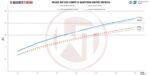 Комплект даунпайпа Wagner Tuning для BMW M3/M4 F80/82/83 200CPSI EU6 — изображение 5