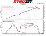 Комплект впускного воздушного фильтра MST Performance для Subaru BRZ 2.4L — изображение 6