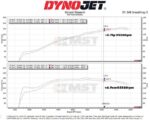 Комплект впускного воздушного фильтра MST Performance для Toyota Corolla E210 2.0 VVT-i — изображение 10