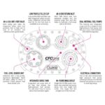 Топливный элемент Nuke Performance AluCell 20 л с низкопрофильным блоком CFC (стандарт) — изображение 5