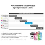 Nuke Performance BOV50c Blow Off Set Spring Только светло-серый нагнетатель — изображение 3