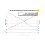 Топливный насос высокого расхода в баке, 340 л/ч AEM 50-1000 — изображение 5