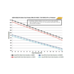 Линейный топливный насос AEM 400 л/ч AEM 50-1005 — изображение 7