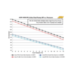 Линейный топливный насос AEM 400 л/ч AEM 50-1005 — изображение 8