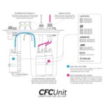 ATL Saver Cell Wellcell емкостью 45 литров с блоком Nuke Performance CFC — изображение 5