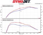 Комплект впускного воздушного фильтра MST Performance для Toyota Supra A90 2.0T B48 — изображение 5