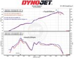 Комплект впускного воздушного фильтра MST Performance для Subaru BRZ 2.4L — изображение 7