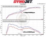 Комплект впускного воздушного фильтра MST Performance для Kia Stinger CK 2.0 T-GDI — изображение 7