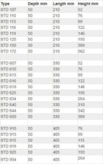 Масляный радиатор Setrab Proline 19-рядный 330 х 146 мм (235 мм) — изображение 3