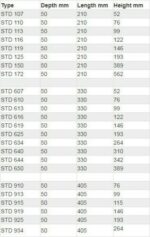 Масляный радиатор Setrab Proline 50-рядный 330 х 389 мм (235 мм) — изображение 3