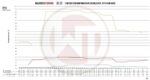 Комплект интеркулера Competition Wagner Tuning для Toyota GR Yaris