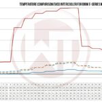 Комплект интеркулера Competition Wagner Tuning EVO3 для BMW E89 Z4