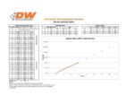 Комплект форсунок Deatschwerks 1200cc для Honda Civic B/D/H 92-00 и Integra OBD I и II B/D/H 91-01 — изображение 2