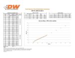 Комплект форсунок Deatschwerks 1500cc для Porsche 911/996 H6 01-05 2001-05 BMW E46 M52 1998-2000 E46 3.2L M54/S54 2001-06 E90-E93 N52 2007-13 BMW 328ci 2000 330i/330xi 2001-05 330ci 2001-06 M3 2001-06 и EV14 Универсальный стандарт 48 мм — изображение 2