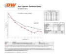 Комплект форсунок Deatschwerks 1000cc для Mitsubishi Eclipse (DSM) 4G63T 95-99 и EVO 8/9 4G63T 03-06 — изображение 2