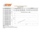 Комплект форсунок Deatschwerks 2200cc для Subaru WRX 2002-2014 Legacy GT 2007-2012 STI 2007-2015 — изображение 2