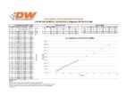 Комплект форсунок Deatschwerks 450cc для Honda Civic R18 06-08 и D17 01-05 — изображение 2