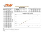 Комплект форсунок Deatschwerks 550cc для Nissan G20/SR20/240sx SR20DET/KA24DE 91-98 — изображение 2