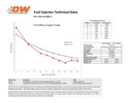 Комплект форсунок Deatschwerks 800cc для Mitsubishi Eclipse (DSM) 4G63T 95-99 и EVO 8/9 4G63T 03-06 — изображение 2