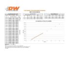 Комплект форсунок Deatschwerks 950cc для Nissan G20/SR20/240sx SR20DET/KA24DE 91-98 — изображение 2