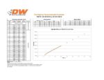 Комплект форсунок Deatschwerks 35 фунтов/ч для Ford Mustang V6 3.8L/4.0 99-04 Jeep Wrangler 4.0L L6 99-06 Wrangler 3.8L V6 07-11 — изображение 2