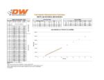 Комплект форсунок Deatschwerks 50lbd Mustang V6 3.8L/4.0 99-04 Jeep Wrangler 4.0L L6 1999-2006 Wrangler 3.8L V6 2007-11 EV14 Universal — изображение 2