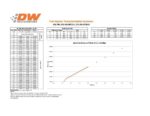 Комплект форсунок Deatschwerks 750cc для Porsche 911 996 H6 3.6L турбо 2001-05 BMW E46 3.2L M54/S54 2001-06 BMW 328ci 2000 330i/330xi 2001-05 330ci 2001-06 M3 2001-06 — изображение 2