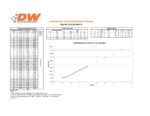 Комплект форсунок Deatschwerks 44lb Chevrolet Silverado/Sierra 00-06; Заменяет 32D-00-0044-8. — изображение 2