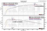 Комплект впускного индукционного воздушного фильтра MST Performance для Volkswagen VW Golf MK7 Passat 3G Touran MK2 1,2 1,4 TSI EA211 — изображение 5