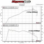 Комплект впускного индукционного воздушного фильтра MST Performance для Skoda Octavia 5E Superb 3V Kodiaq NS 1.8 2.0 TSI EA888 — изображение 6