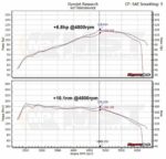 Комплект всасывающего воздушного фильтра MST Performance для Volkswagen VW Golf MK5 Plus MK6 Passat B6 Jetta A5 A6 Scirocco MK3 Beetle A5 Caddy MK3 Tiguan 5N Touran MK1 1,2 1,4 TSI EA111 — изображение 3