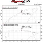 Комплект впускного индукционного воздушного фильтра MST Performance для BMW B58 3.0T F20 F21 F22 F23 M140i M240i — изображение 5
