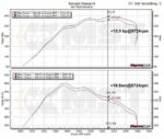 Комплект впускного индукционного воздушного фильтра MST Performance для BMW N55 3.0T F20 F21 F22 F23 F30 F32 F87 M2 335i 435i M135i M235i — изображение 7