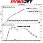 Комплект впускного воздушного фильтра MST Performance для Toyota Supra 3.0T B58 GR — изображение 8
