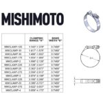 Зажим с Т-образным болтом Mishimoto MMCLAMP-325 (80-86 мм) — изображение 3