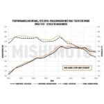 Воздухозаборник Mishimoto MMAI-MK7-15X Performance VW GTI/TSI/R / для Audi A3 15+ — изображение 10