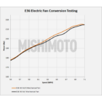Mishimoto MMFS-E36-92K Кожух вентилятора + CNTRL 1/8 дюйма NPT + вставной щуп для BMW E36 92-99. — изображение 5