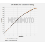 Mishimoto MMFS-E36-92K Кожух вентилятора + CNTRL 1/8 дюйма NPT + вставной щуп для BMW E36 92-99. — изображение 11