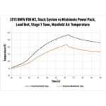 Блок питания Mishimoto MMB-F80-PP для BMW F80 M3/M4 15-20 — изображение 21