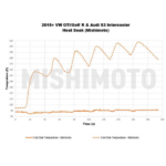 Интеркулер Mishimoto MMINT-MK7-15 для Volkswagen GTI 15+ Silver — изображение 11