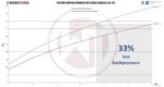 Комплект интеркулера Performance Wagner Tuning для BMW M2/M3/M4 S55 с логотипом — изображение 4