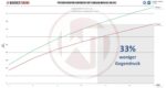 Комплект интеркулера Performance Wagner Tuning для BMW M2/M3/M4 S55 без логотипа — изображение 4