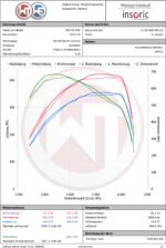 Комплект интеркулера Performance Wagner Tuning для Mercedes Benz C/E/GLC 43 AMG — изображение 5