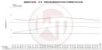 Комплект интеркулера Performance Wagner Tuning для Mercedes Benz C/E/GLC 43 AMG — изображение 3
