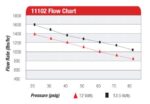 Топливный насос Aeromotive 11102 Pro Series — изображение 2